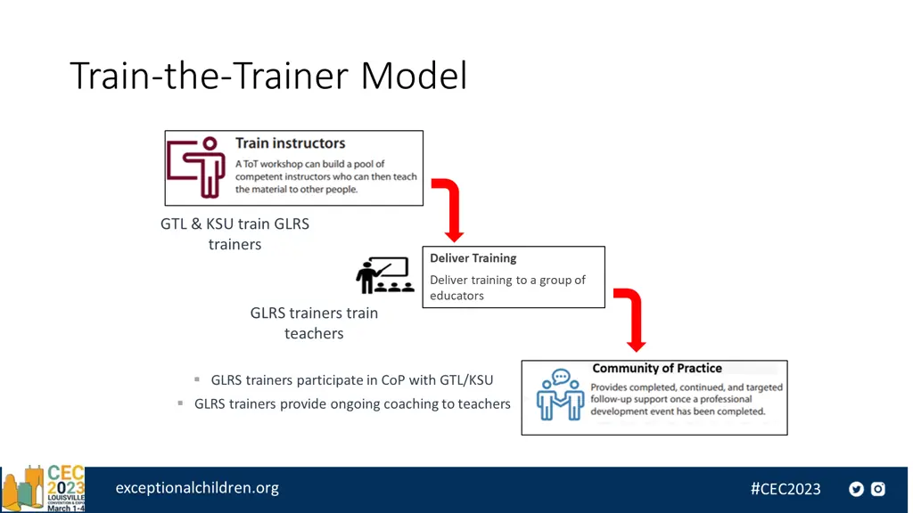 train the trainer model