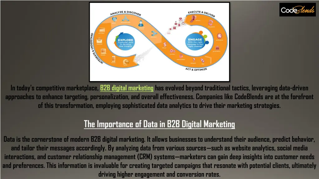 in today s competitive marketplace b2b digital