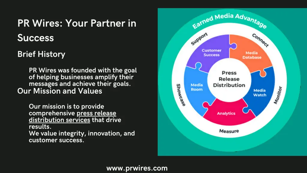 pr wires your partner in success