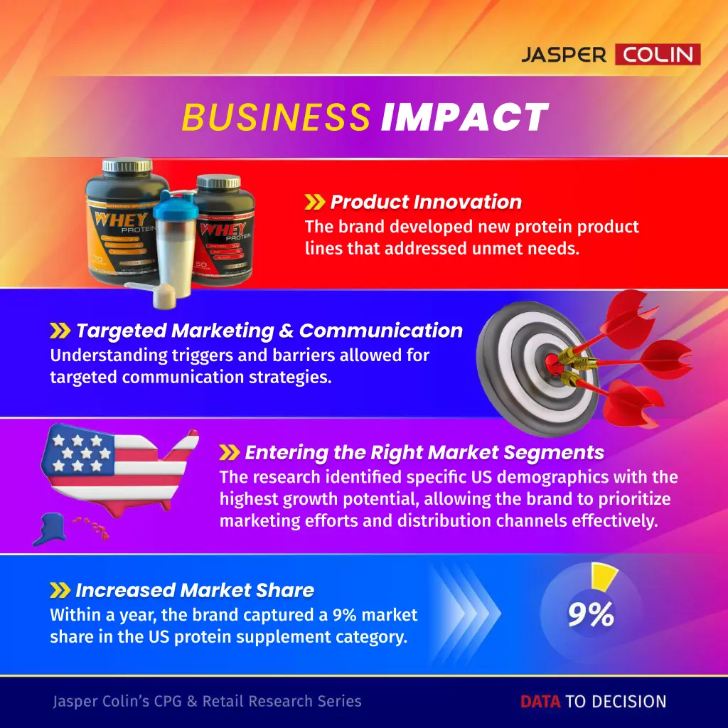 business impact