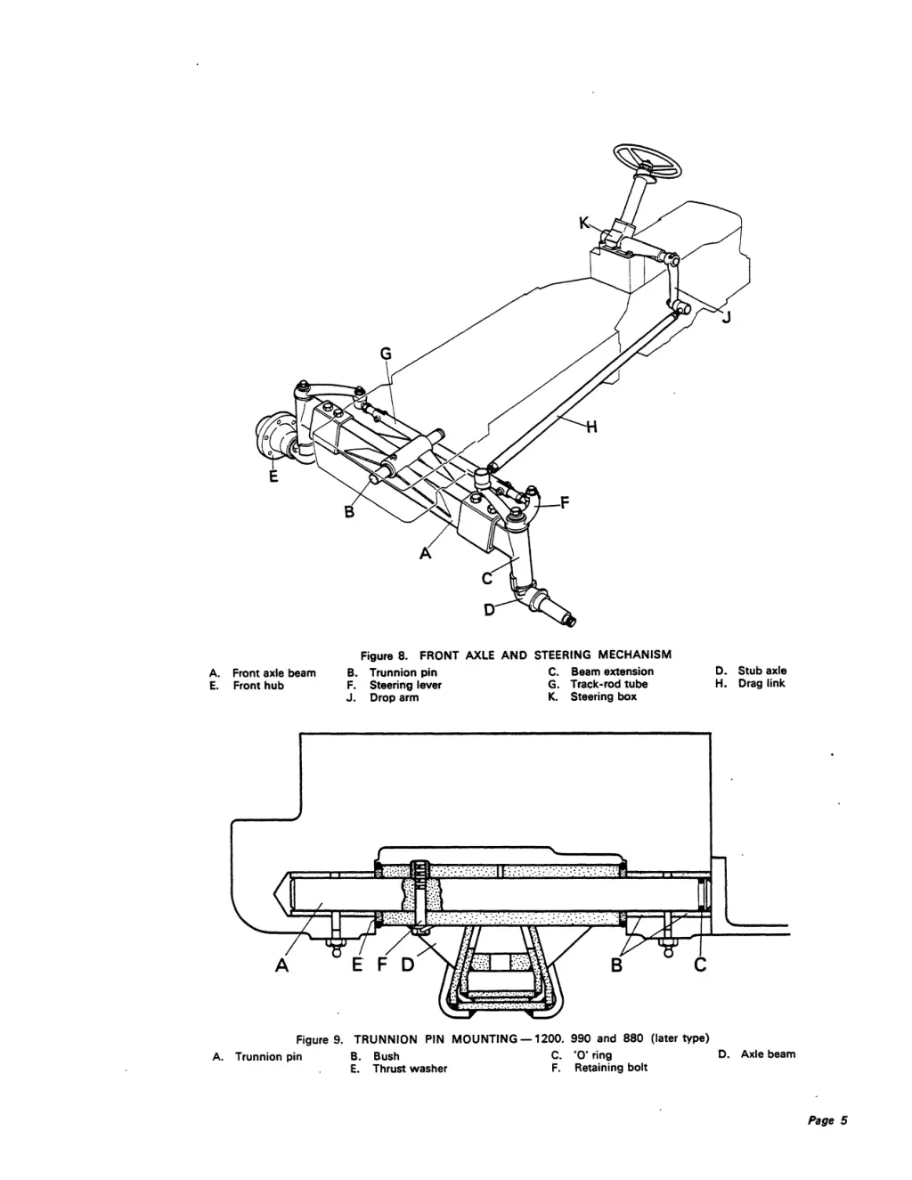 figure 8 front axle and steering mechanism