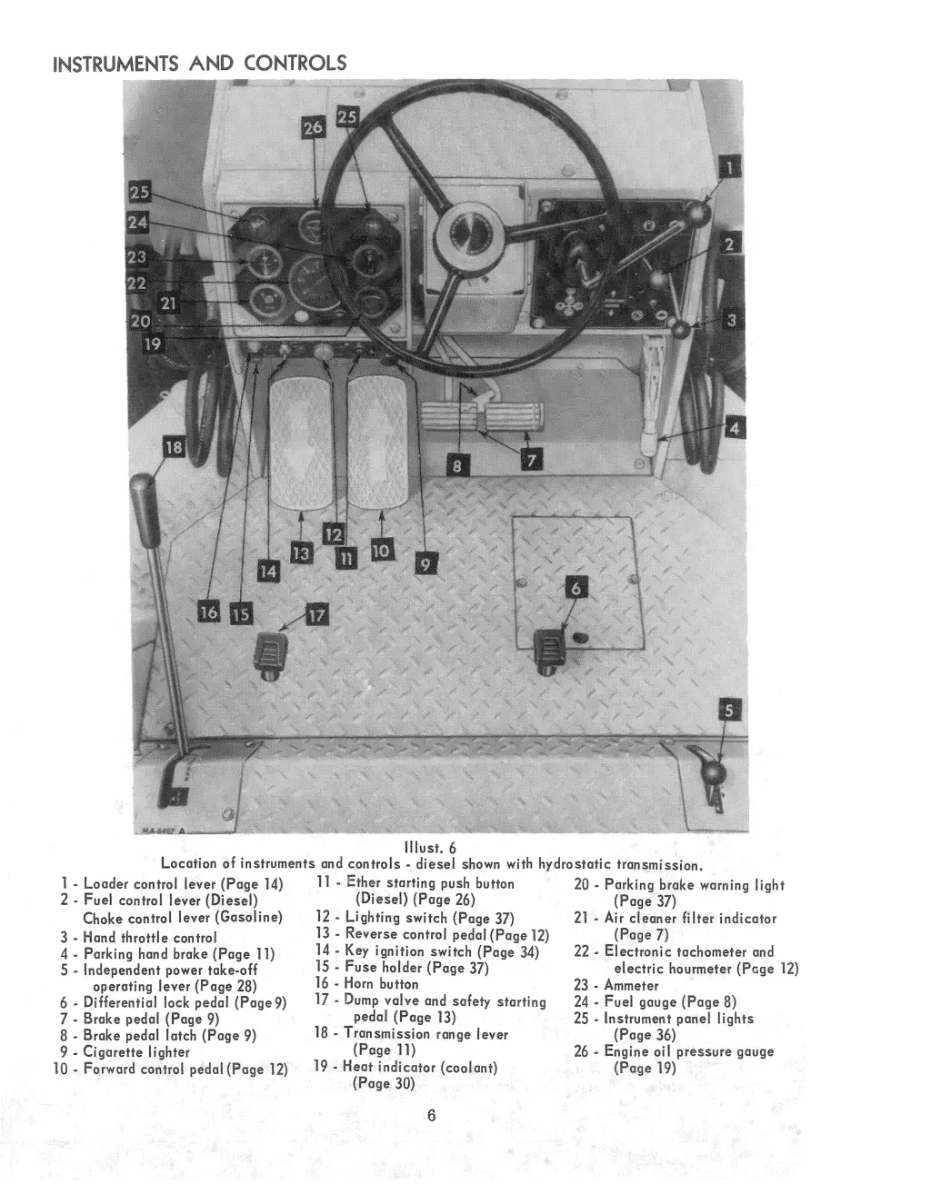 instruments and controls