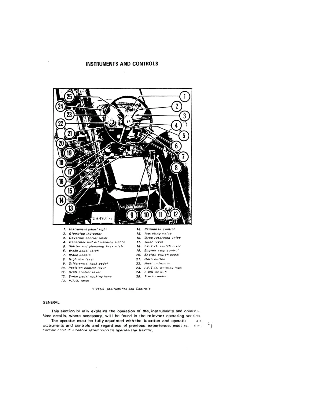 instruments and controls 2