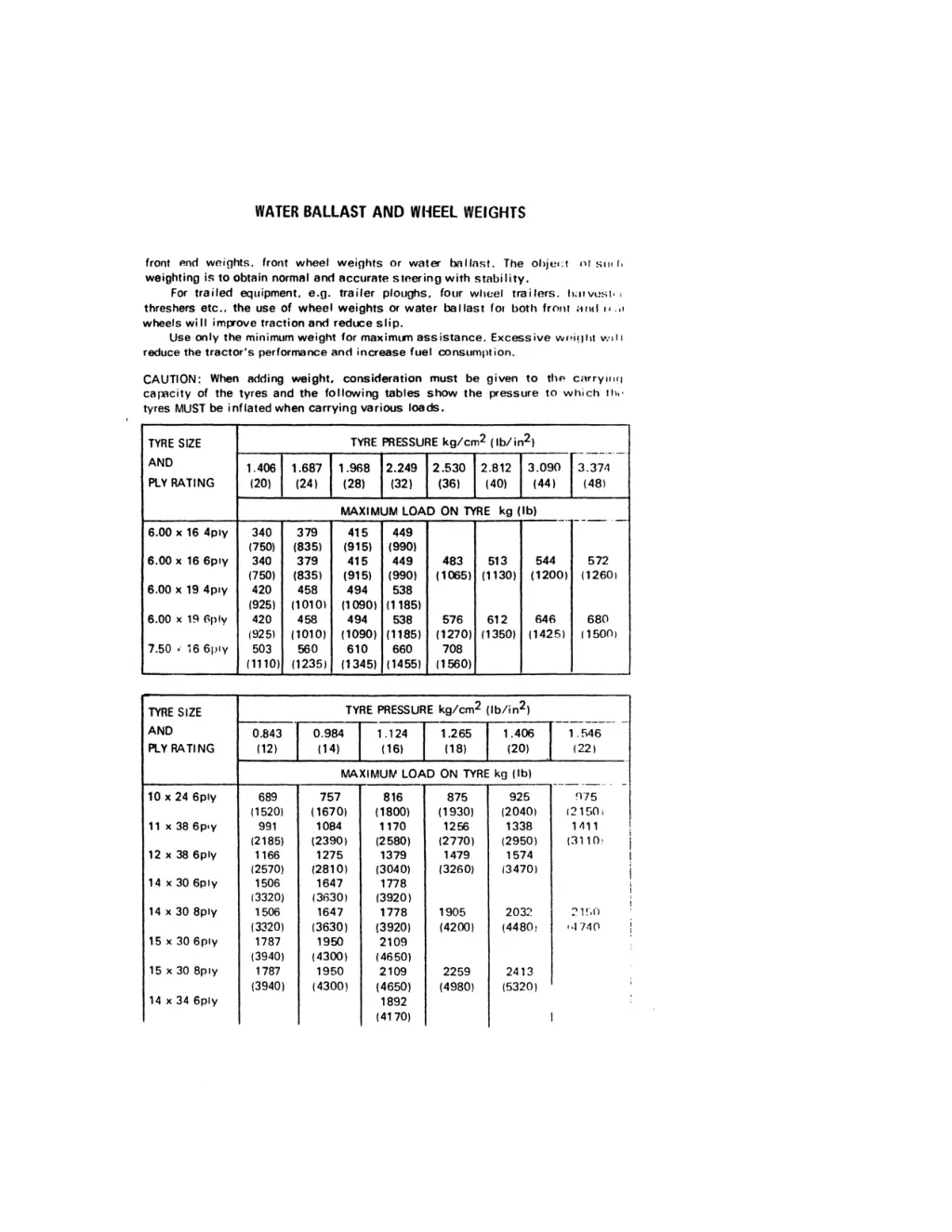 water ballast and wheel weights