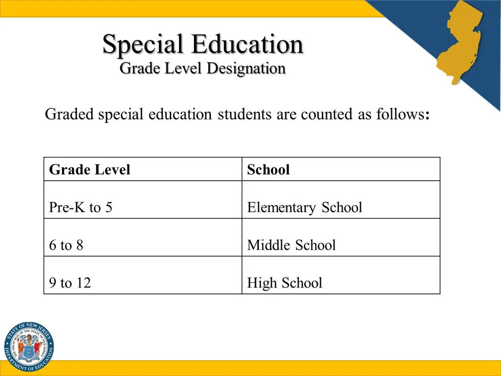 special education grade level designation