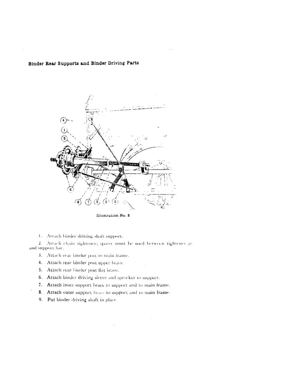 binder bev supports and binder driving parts