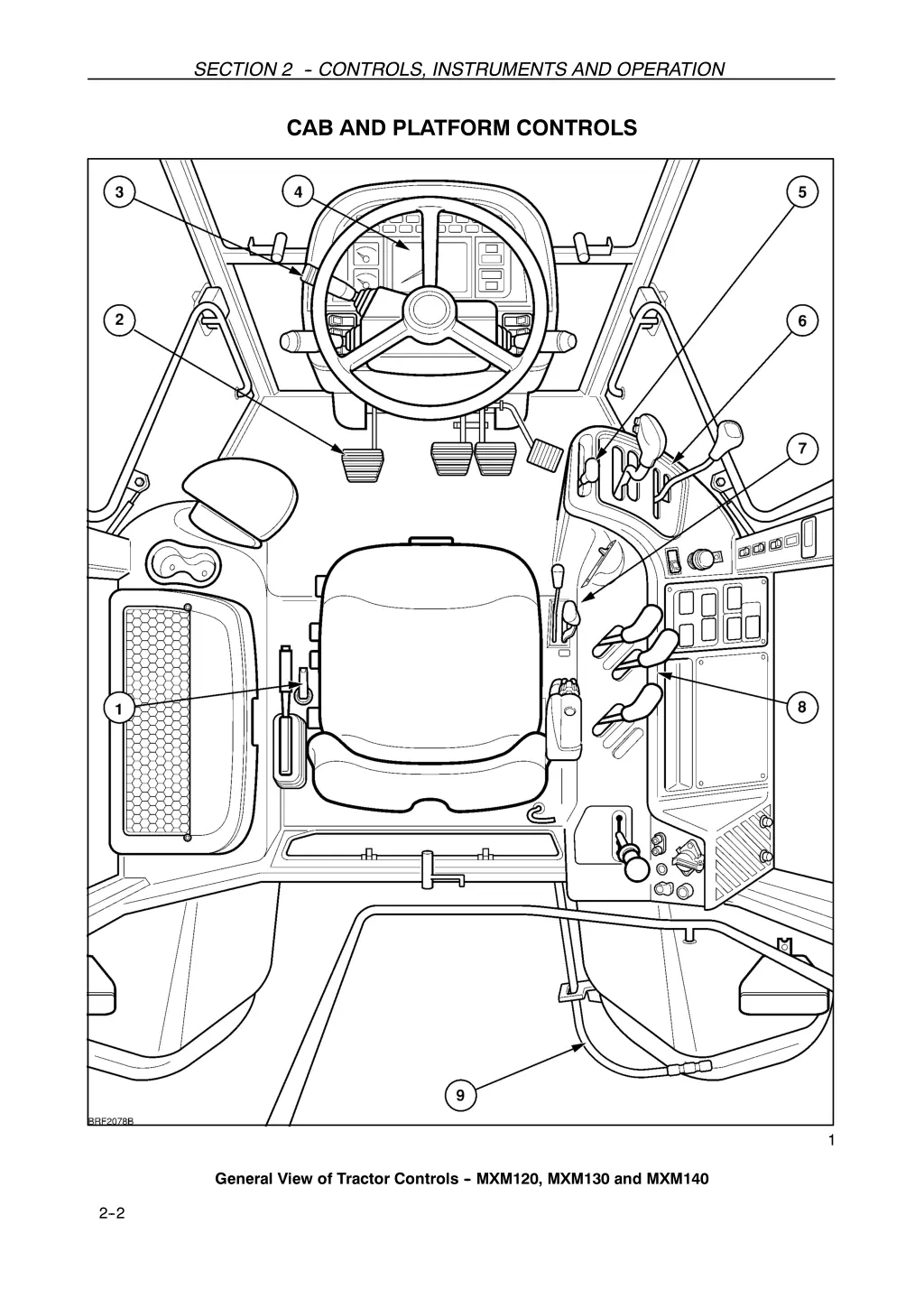 section 2 controls instruments and operation