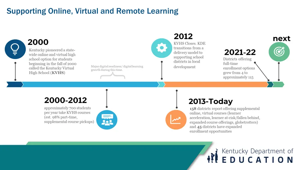 supporting online virtual and remote learning