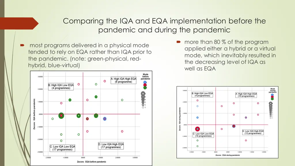 comparing the iqa and eqa implementation before