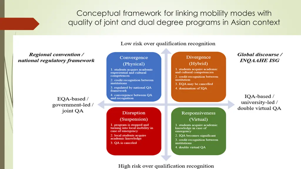 conceptual framework for linking mobility modes