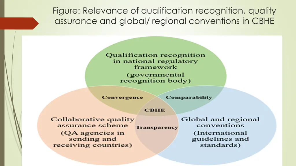 figure relevance of qualification recognition