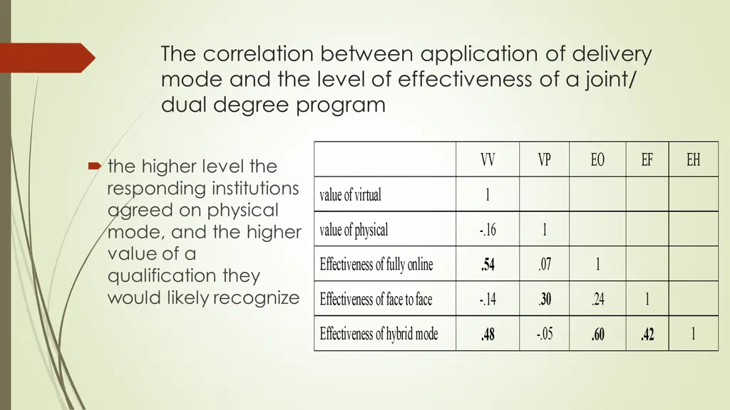 the correlation between application of delivery