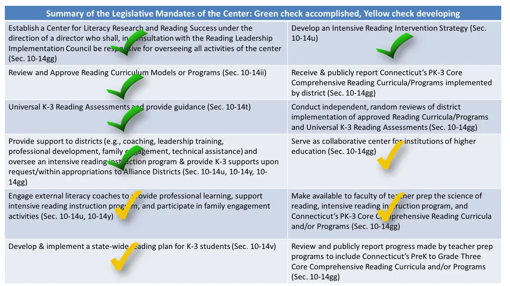 summary of the legislative mandates of the center