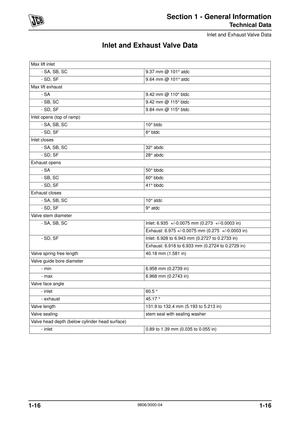 section 1 general information 11