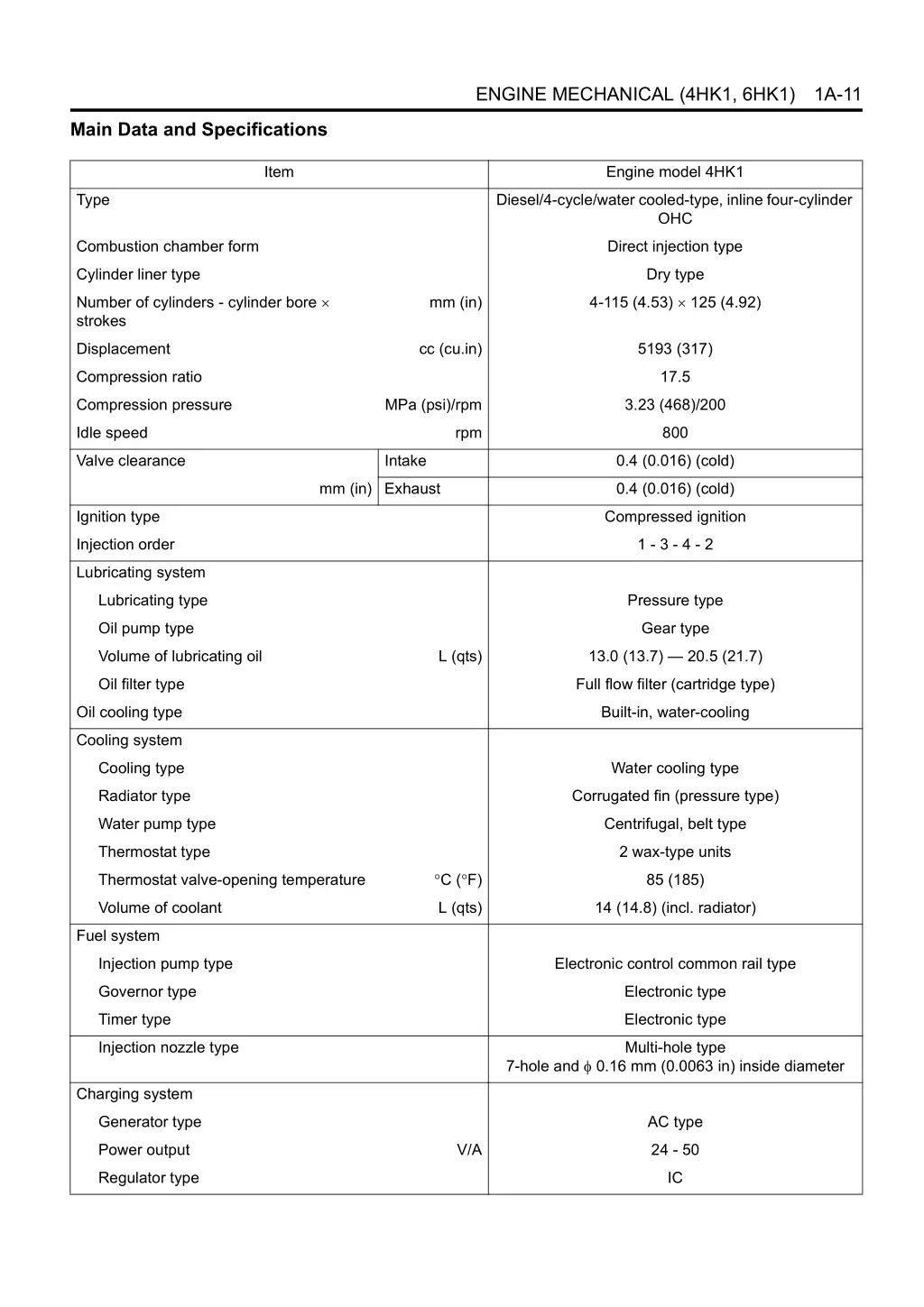 engine mechanical 4hk1 6hk1 4