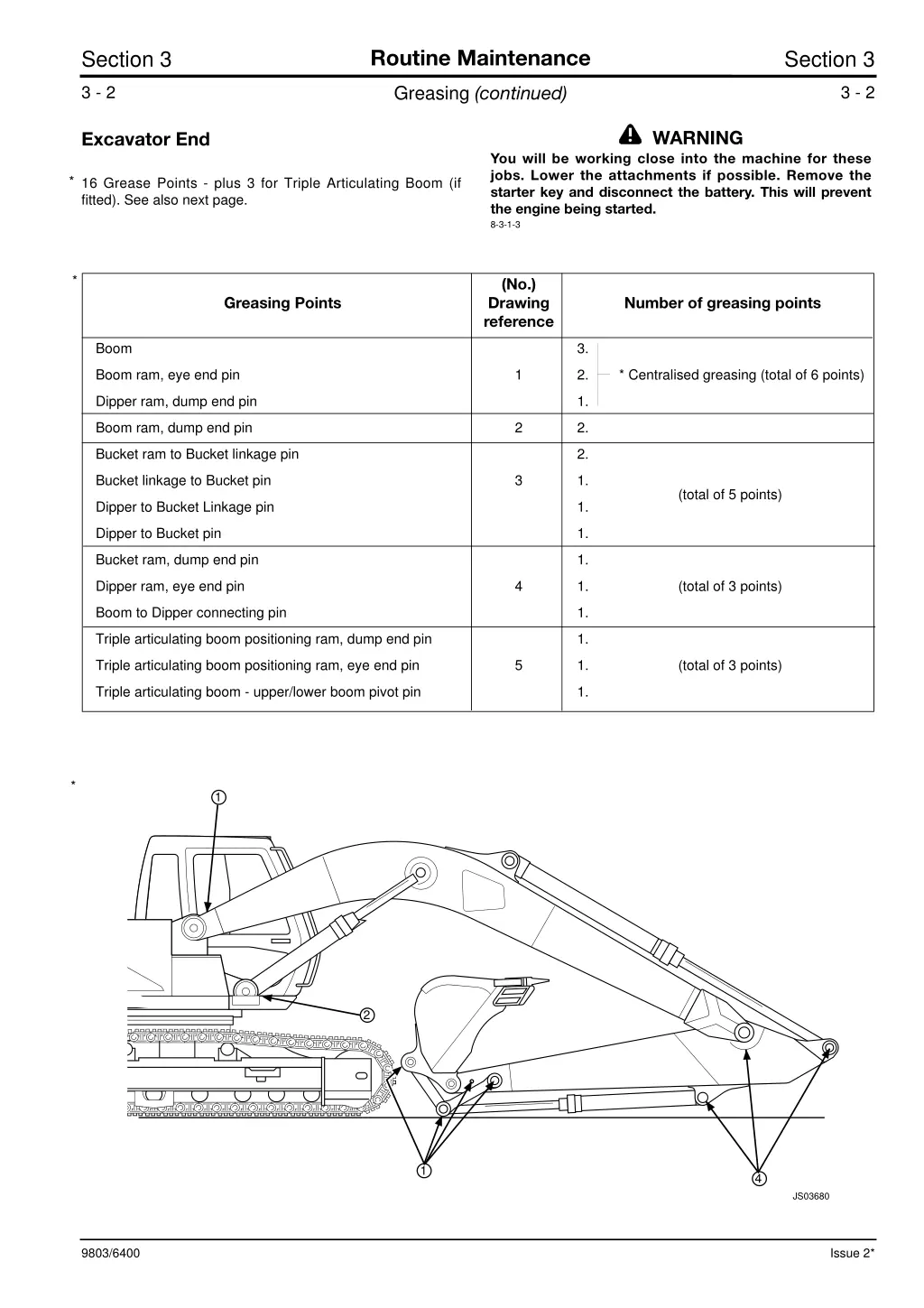 routine maintenance 10