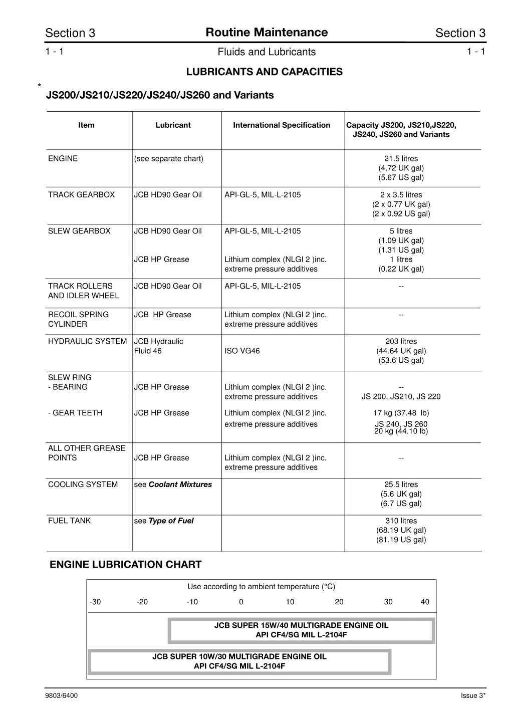 routine maintenance 2