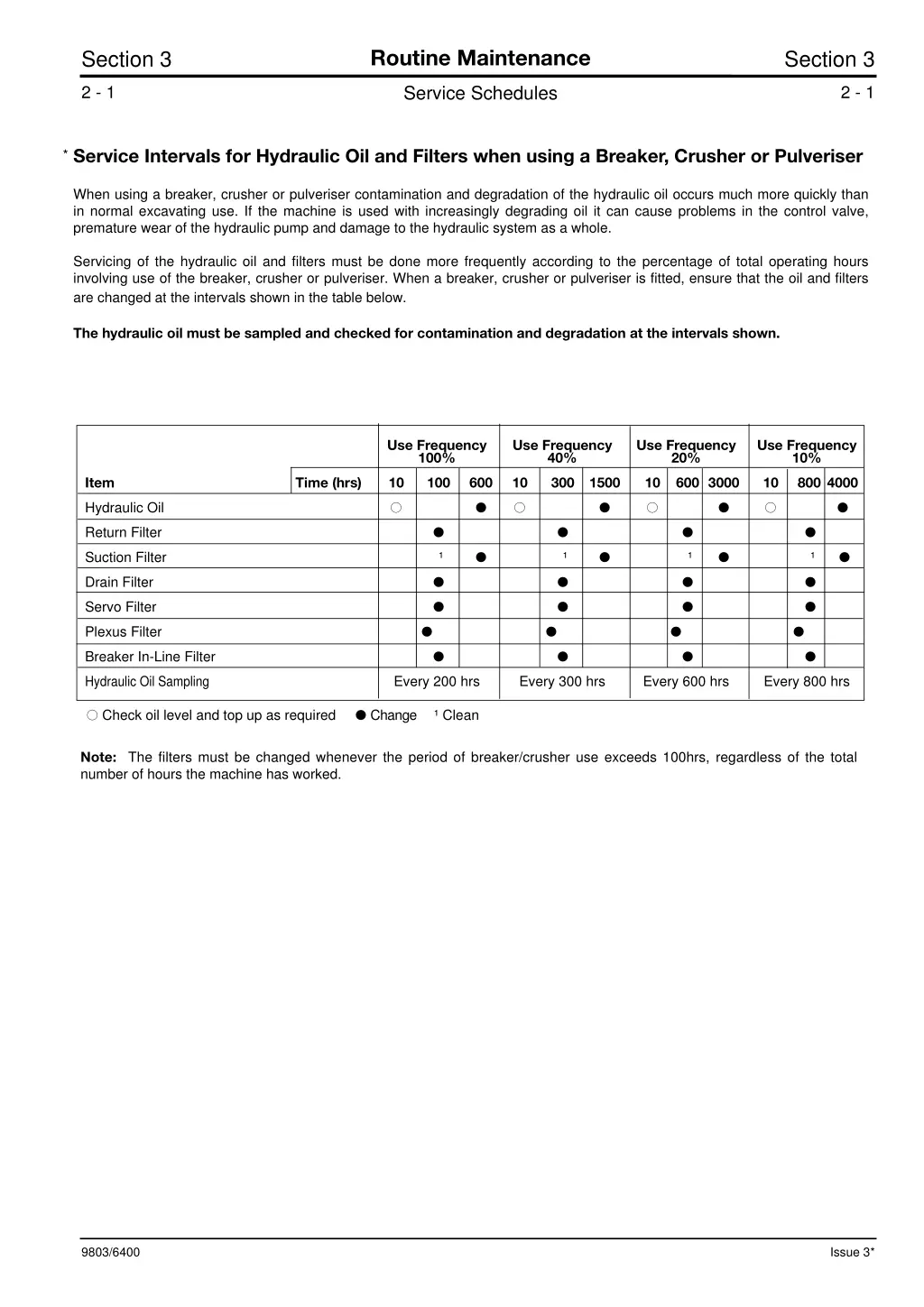 routine maintenance 4