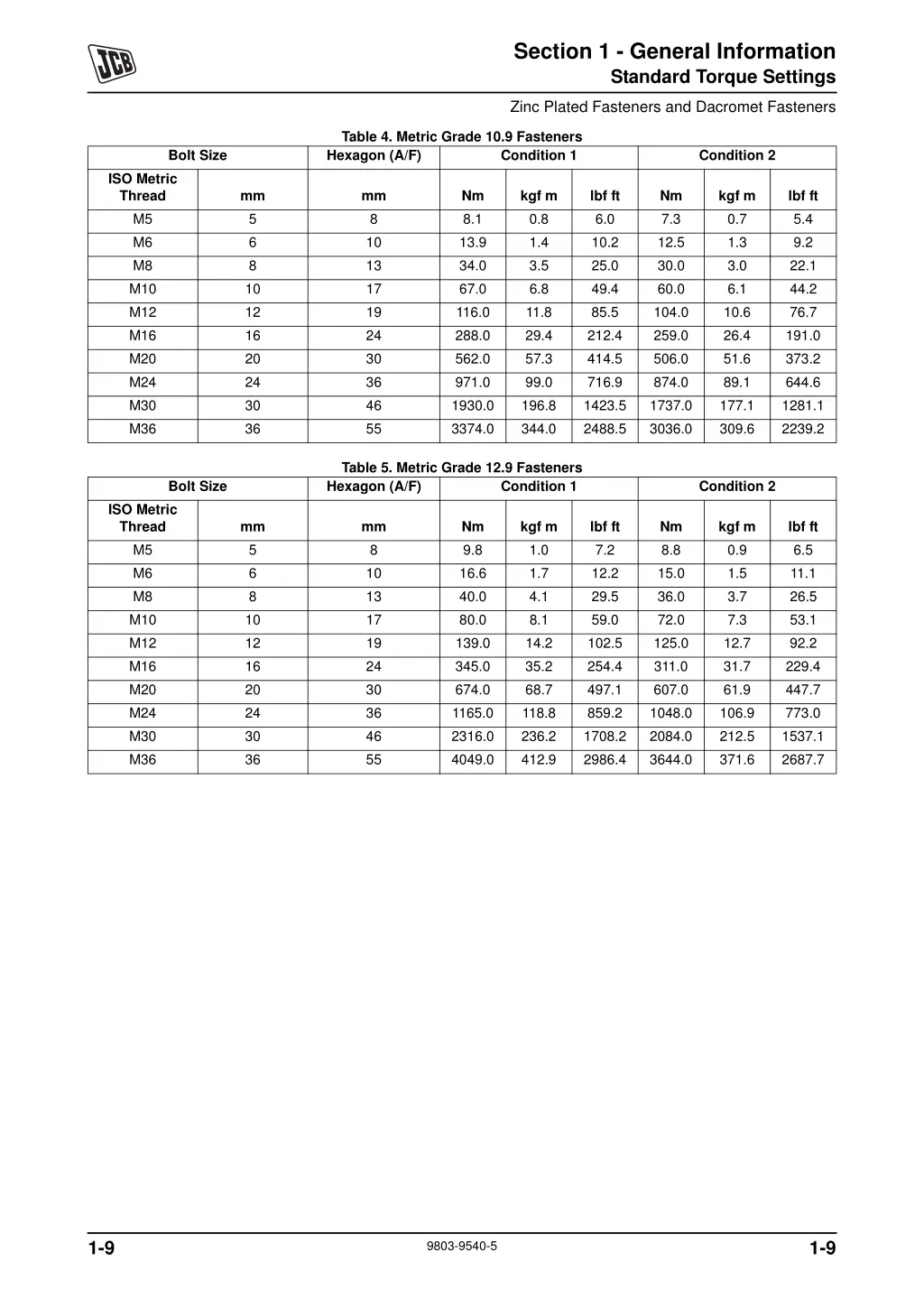 section 1 general information standard torque 2