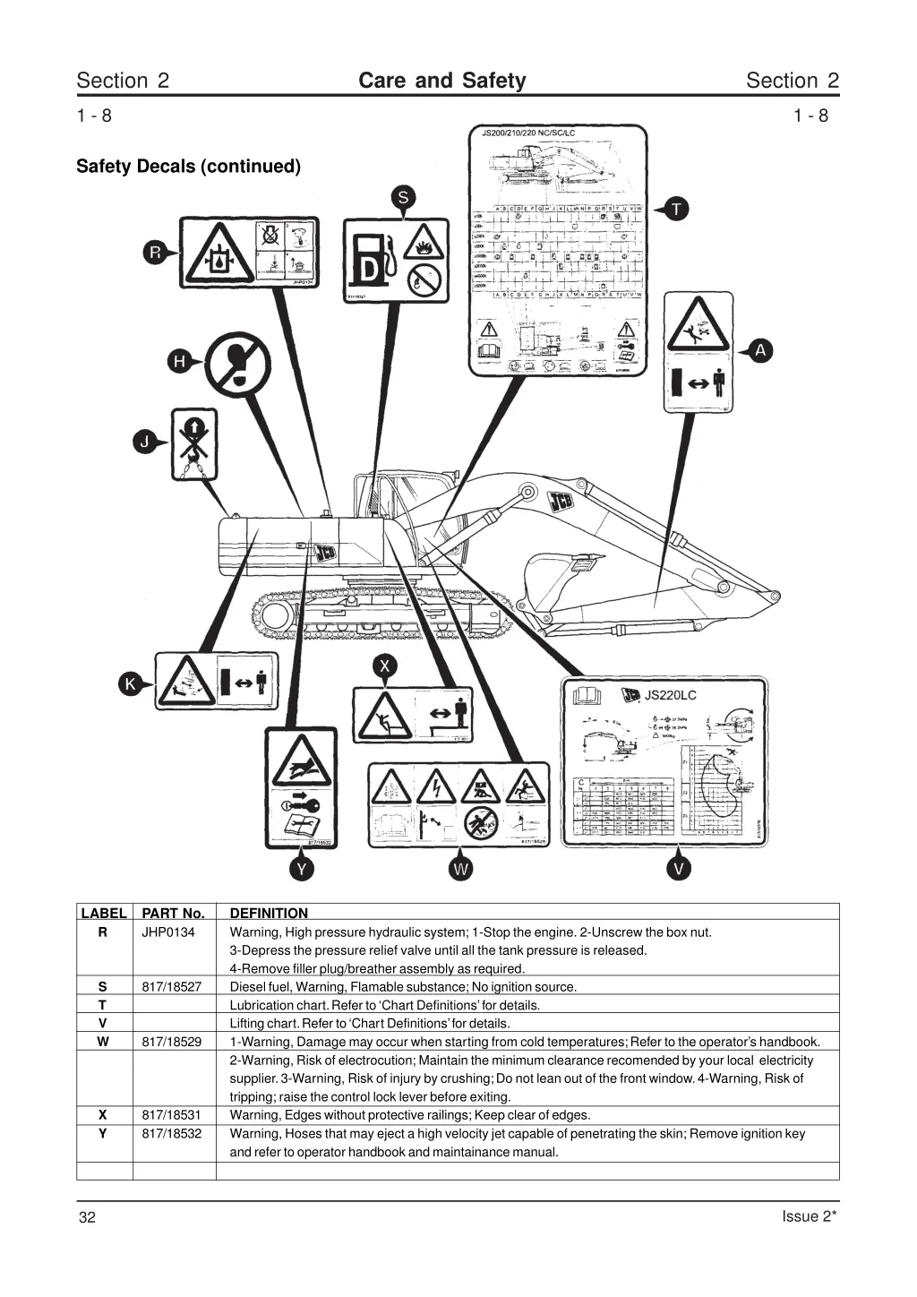 section 2 8