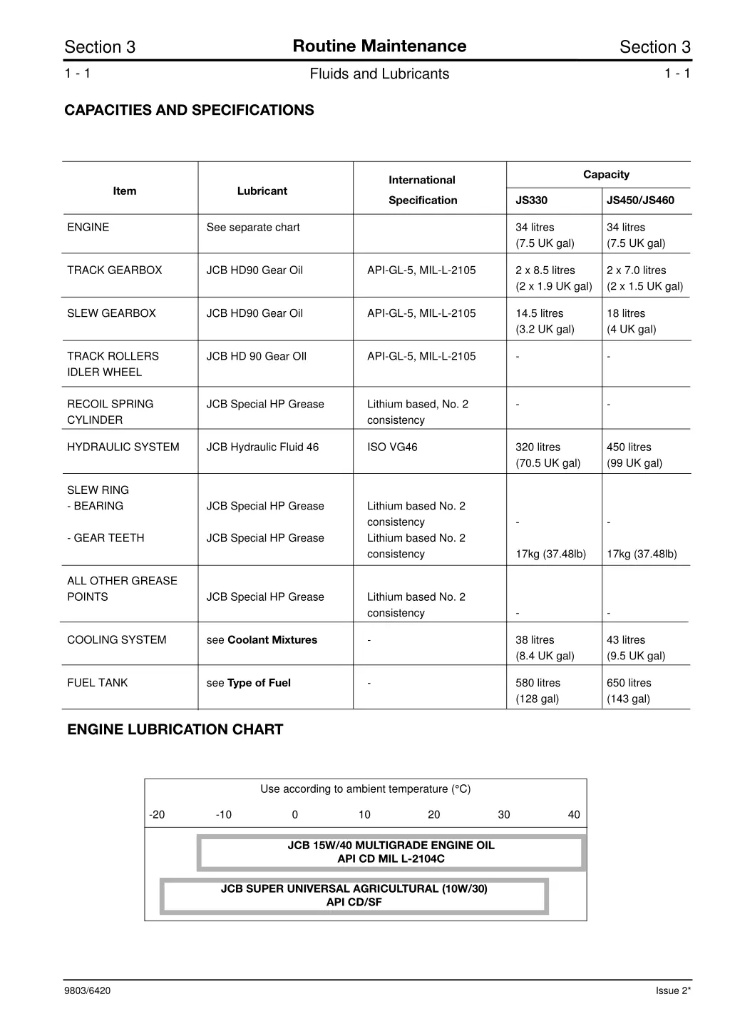 routine maintenance 2