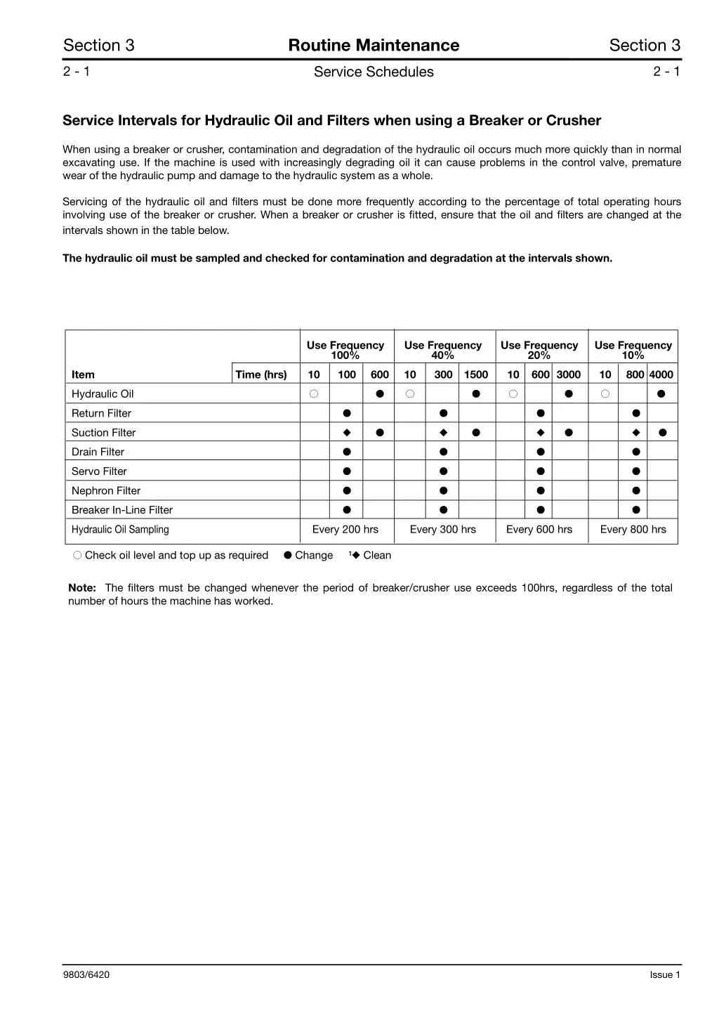 routine maintenance 4