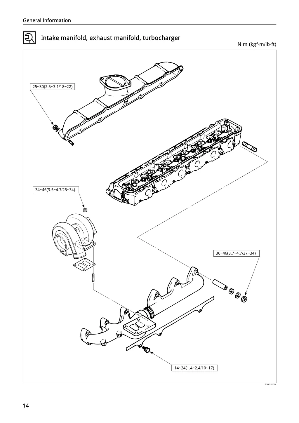 general information 13