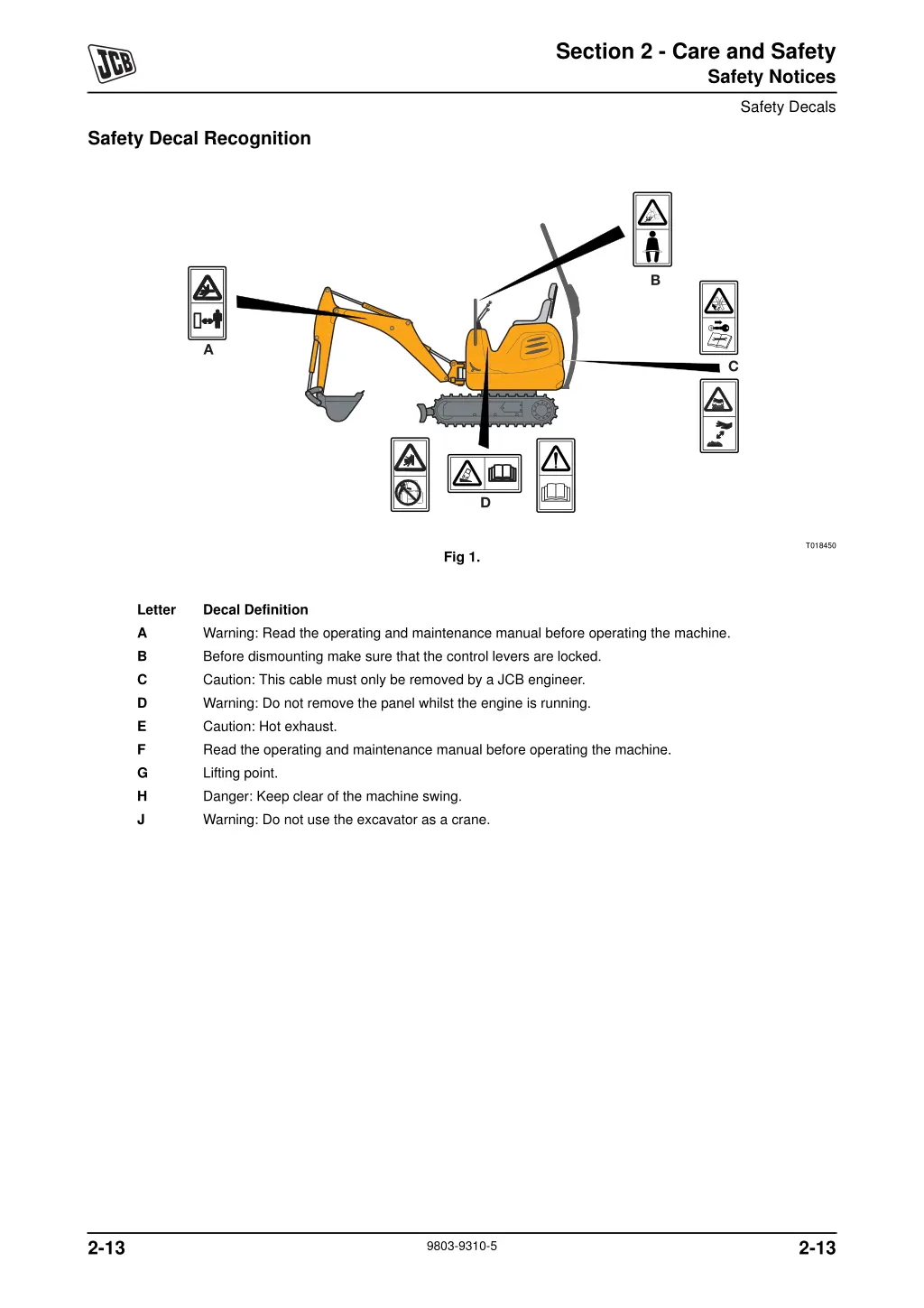 section 2 care and safety 15