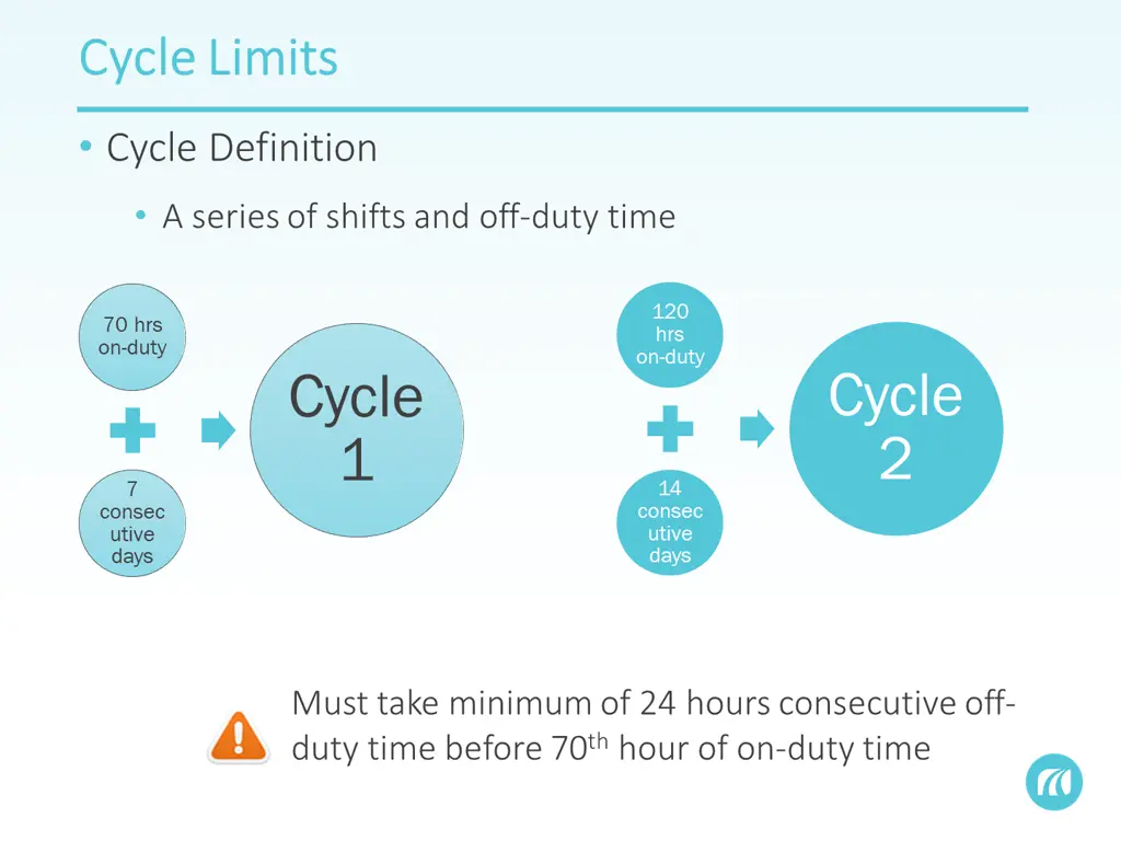 cycle limits cycle limits