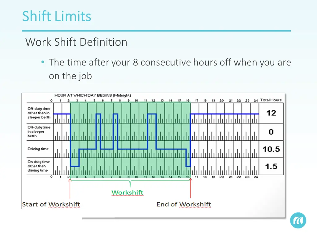 shift limits shift limits