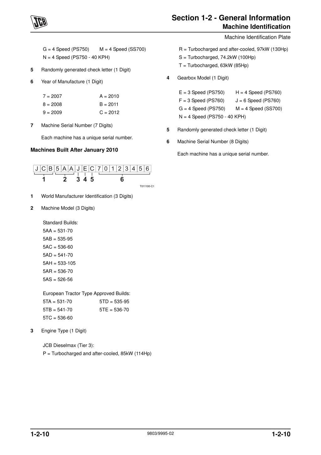 section 1 2 general information machine 2