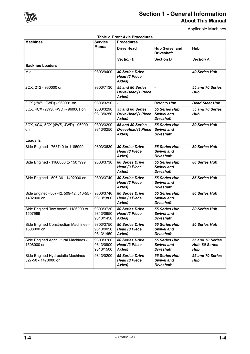 section 1 general information about this manual 2