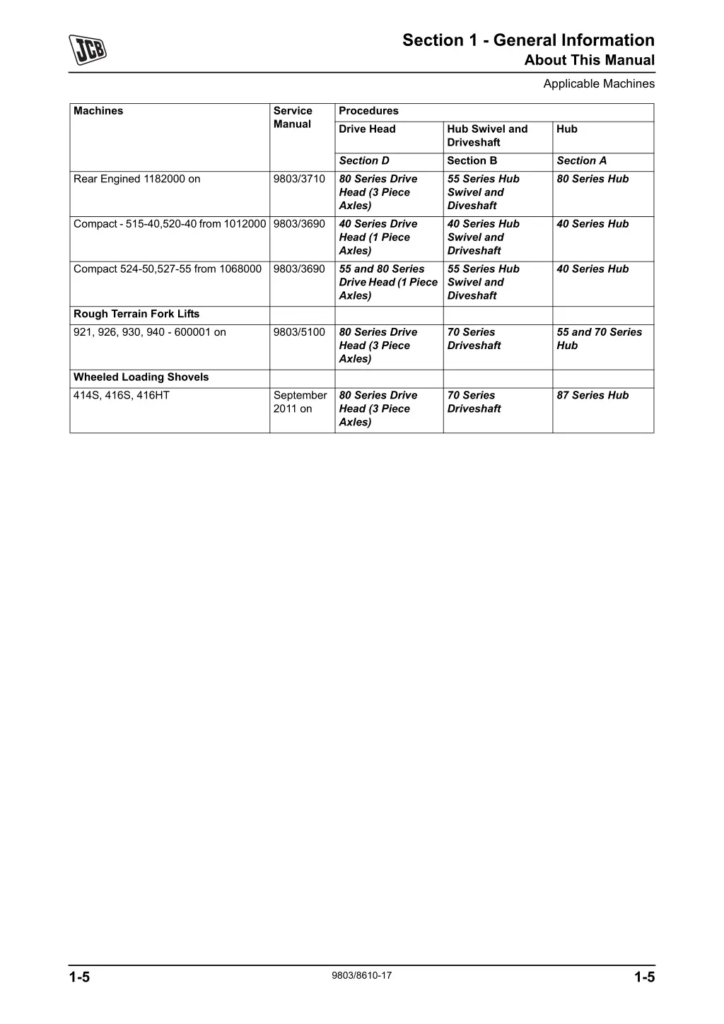 section 1 general information about this manual 3