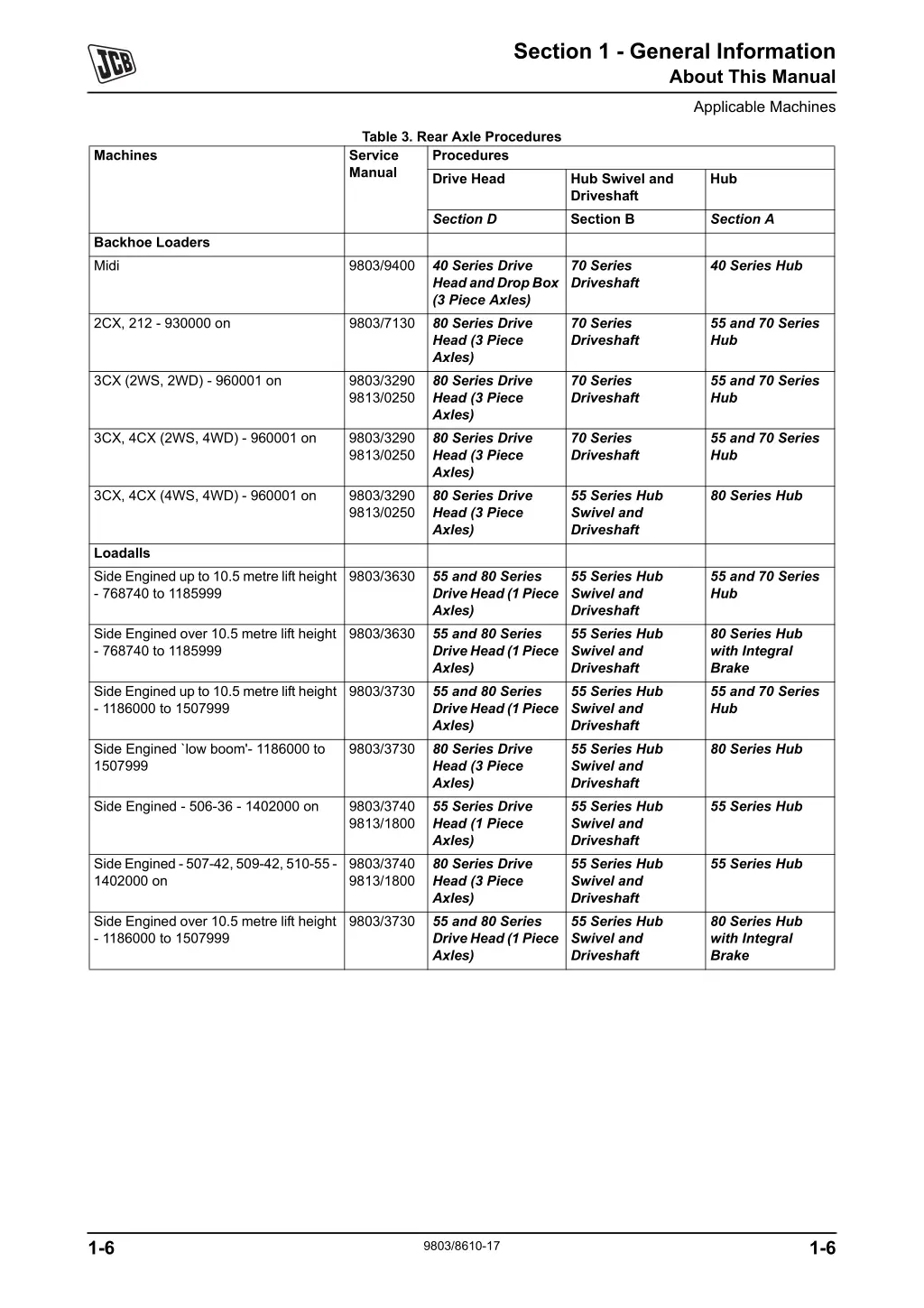 section 1 general information about this manual 4