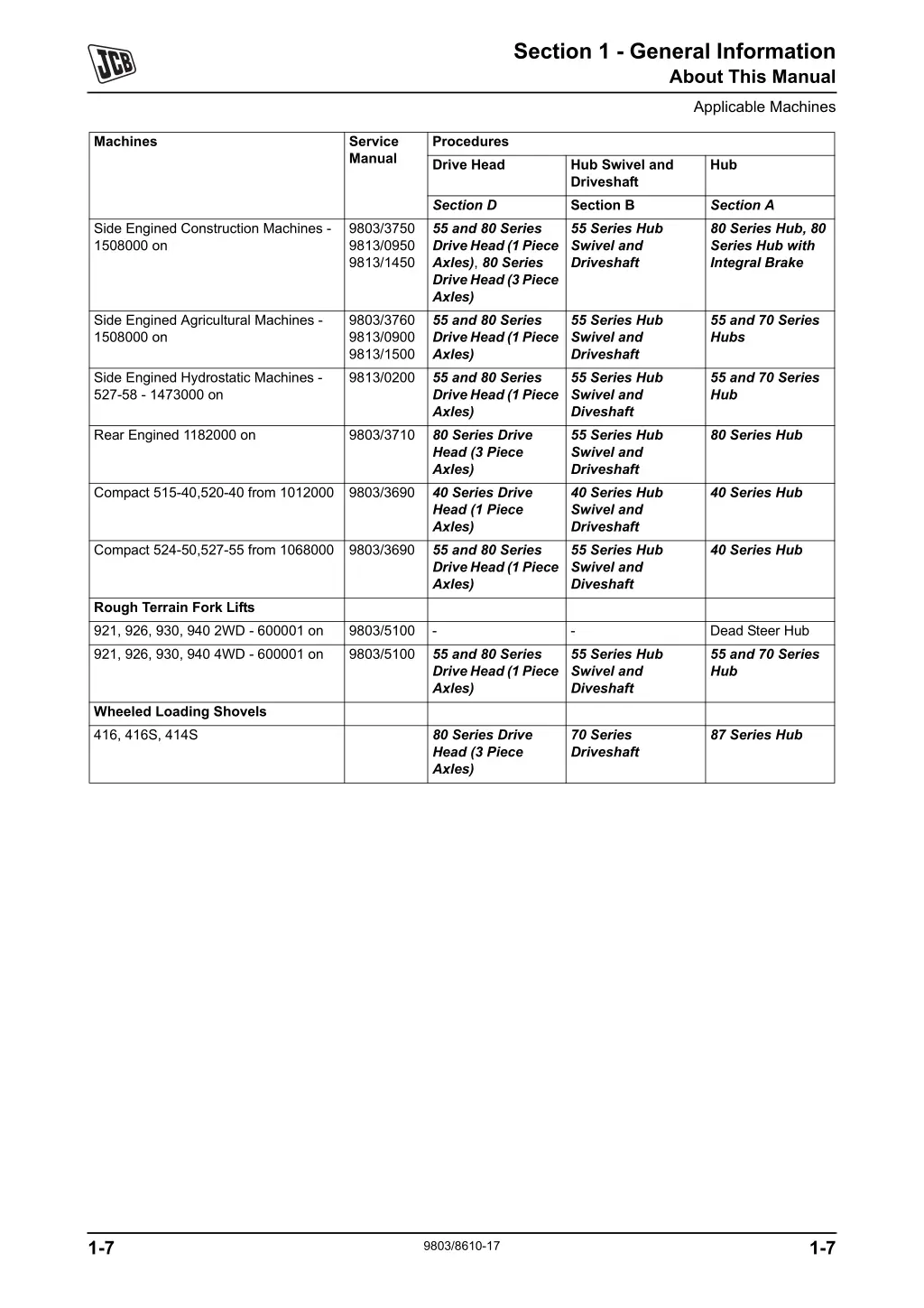 section 1 general information about this manual 5