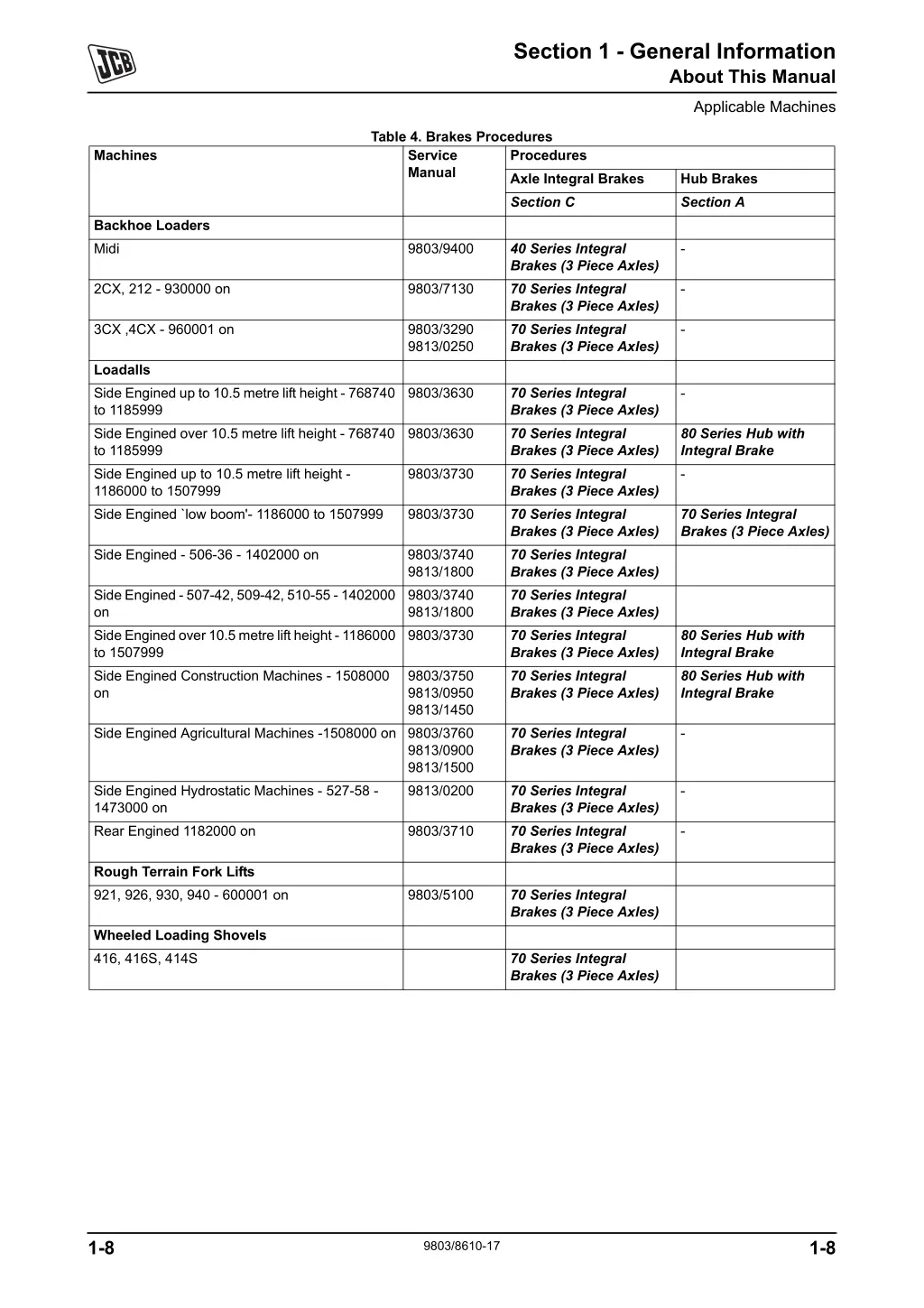 section 1 general information about this manual 6