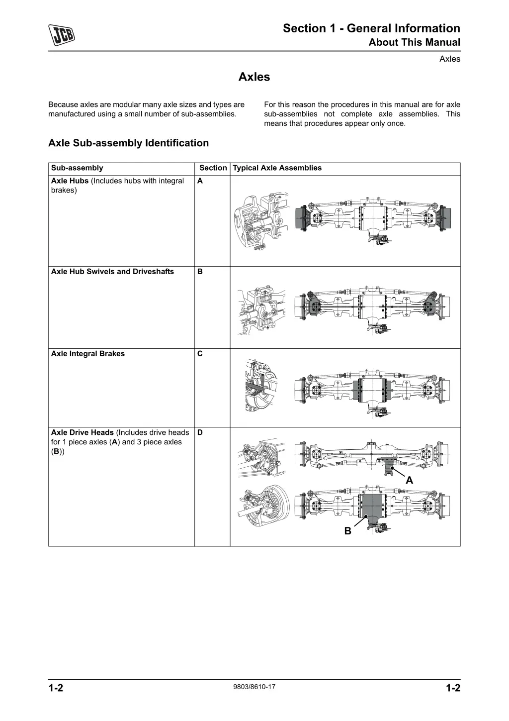 section 1 general information about this manual