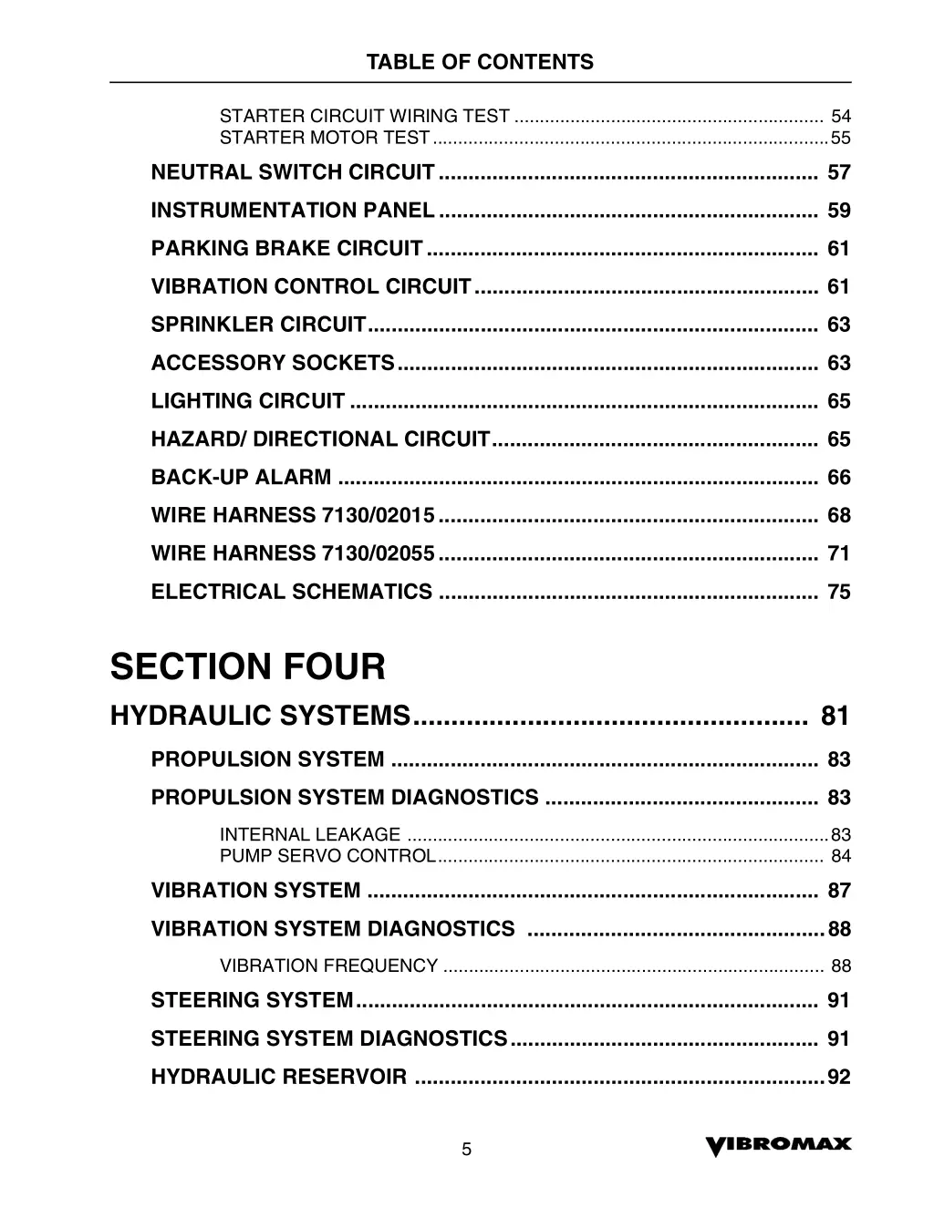 table of contents 2