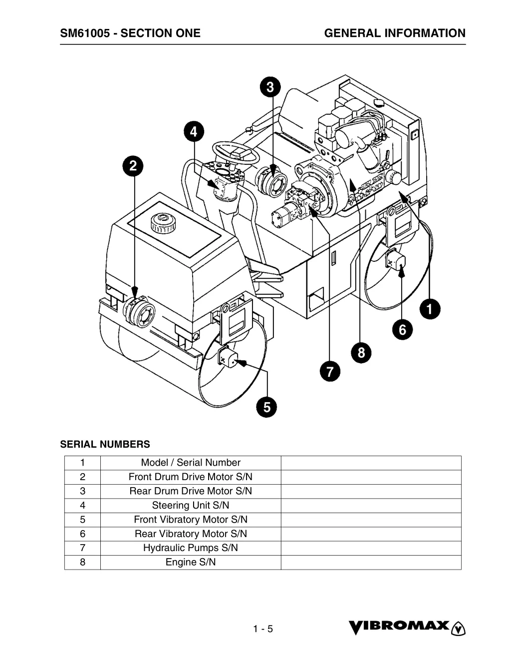 sm61005 section one 3