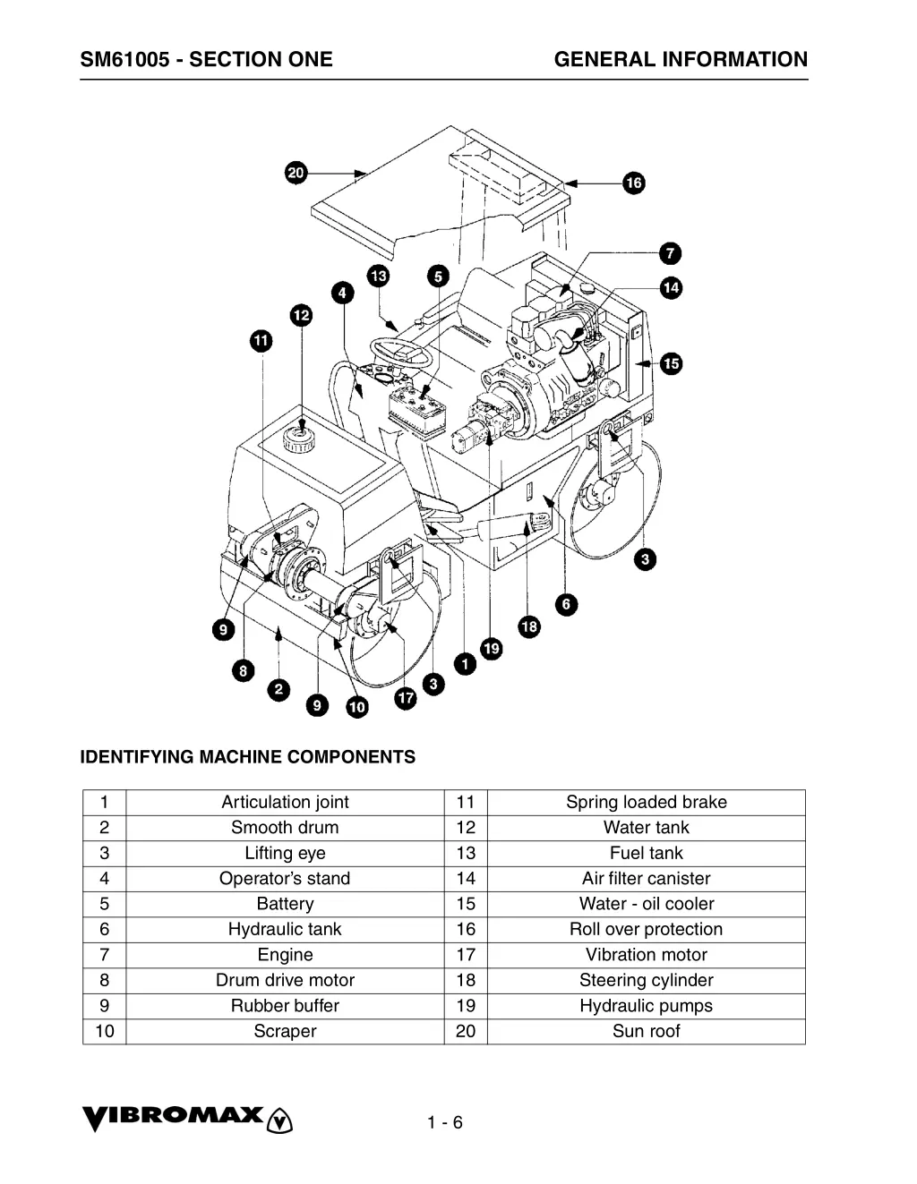 sm61005 section one 4