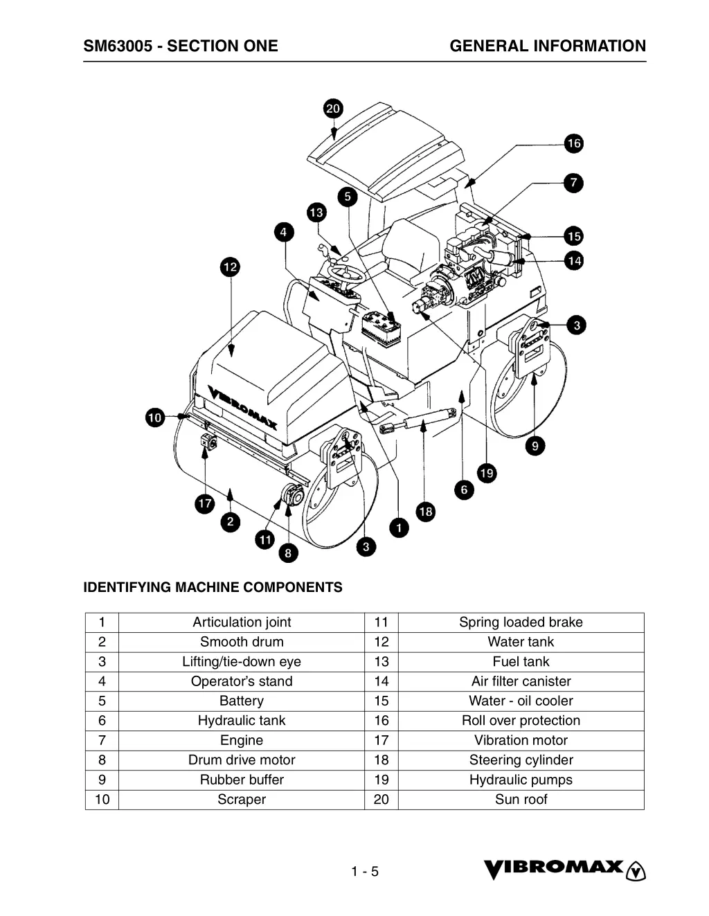 sm63005 section one 3