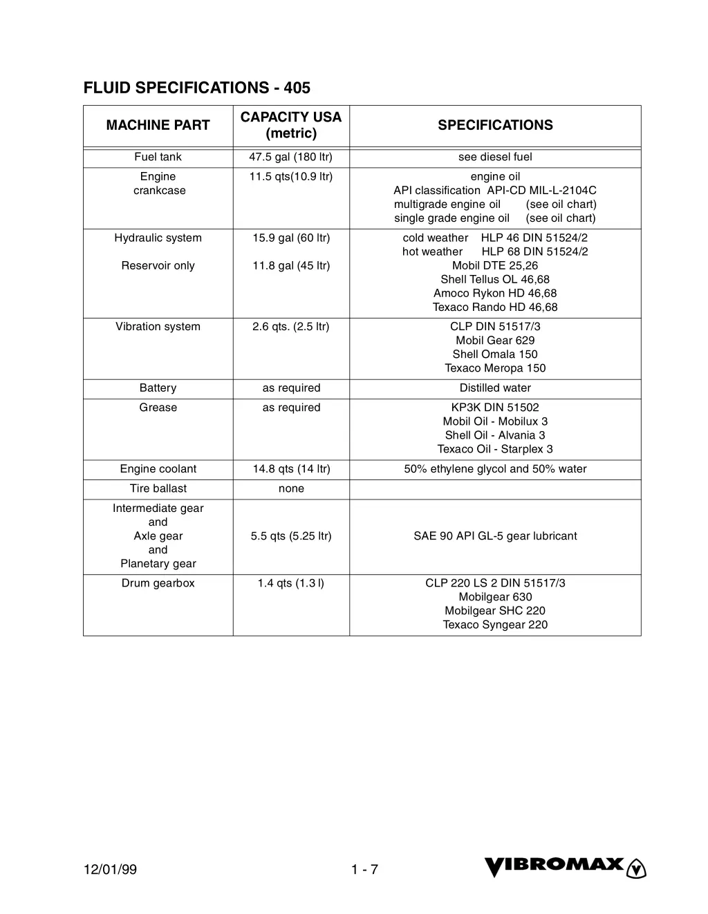 fluid specifications 405