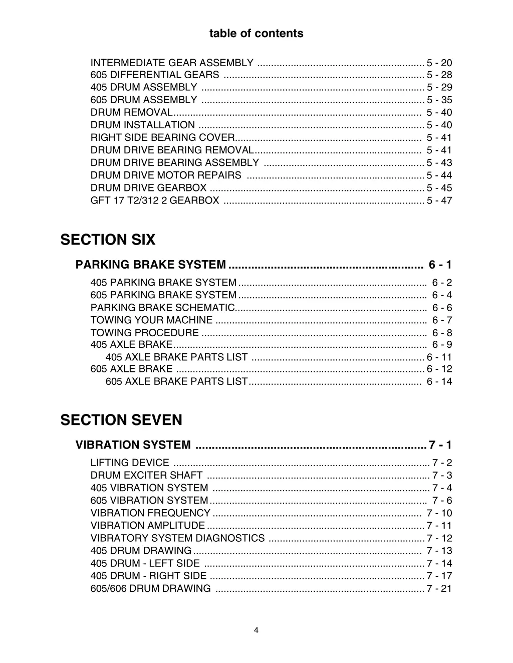 table of contents 3