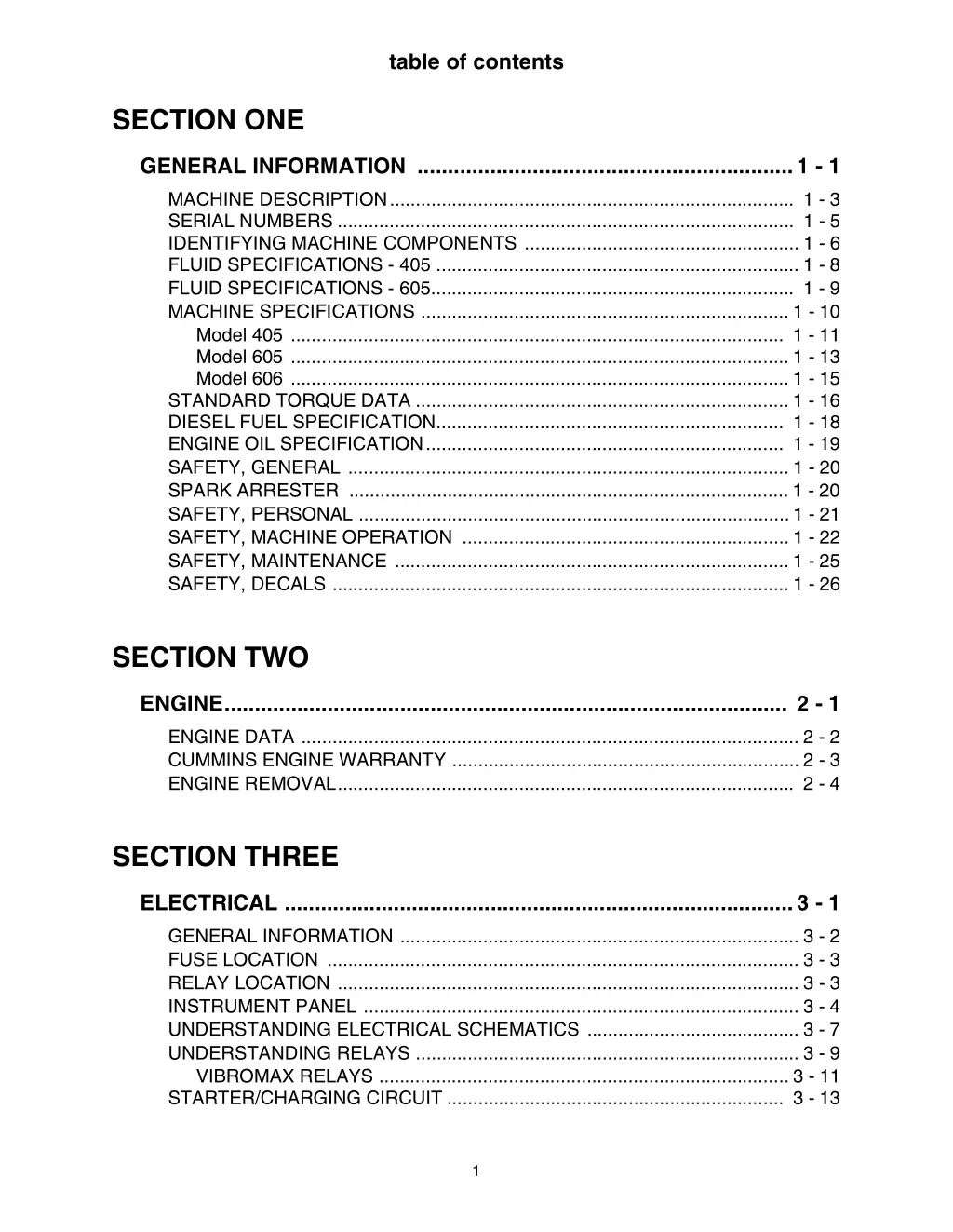 table of contents