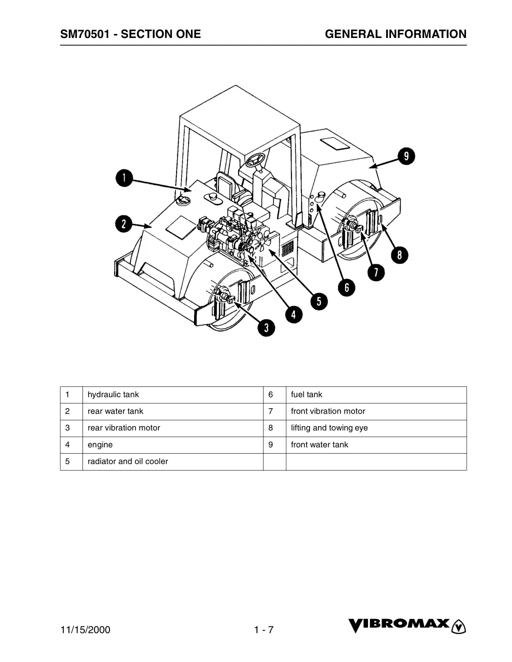 sm70501 section one 5