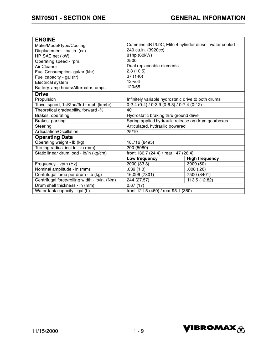 sm70501 section one 7