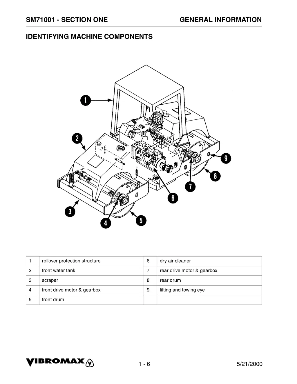 sm71001 section one 4