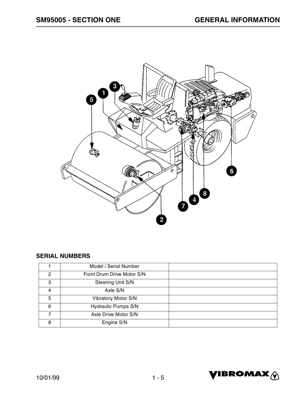 sm95005 section one 2