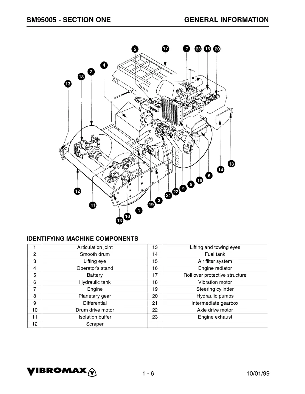 sm95005 section one 3