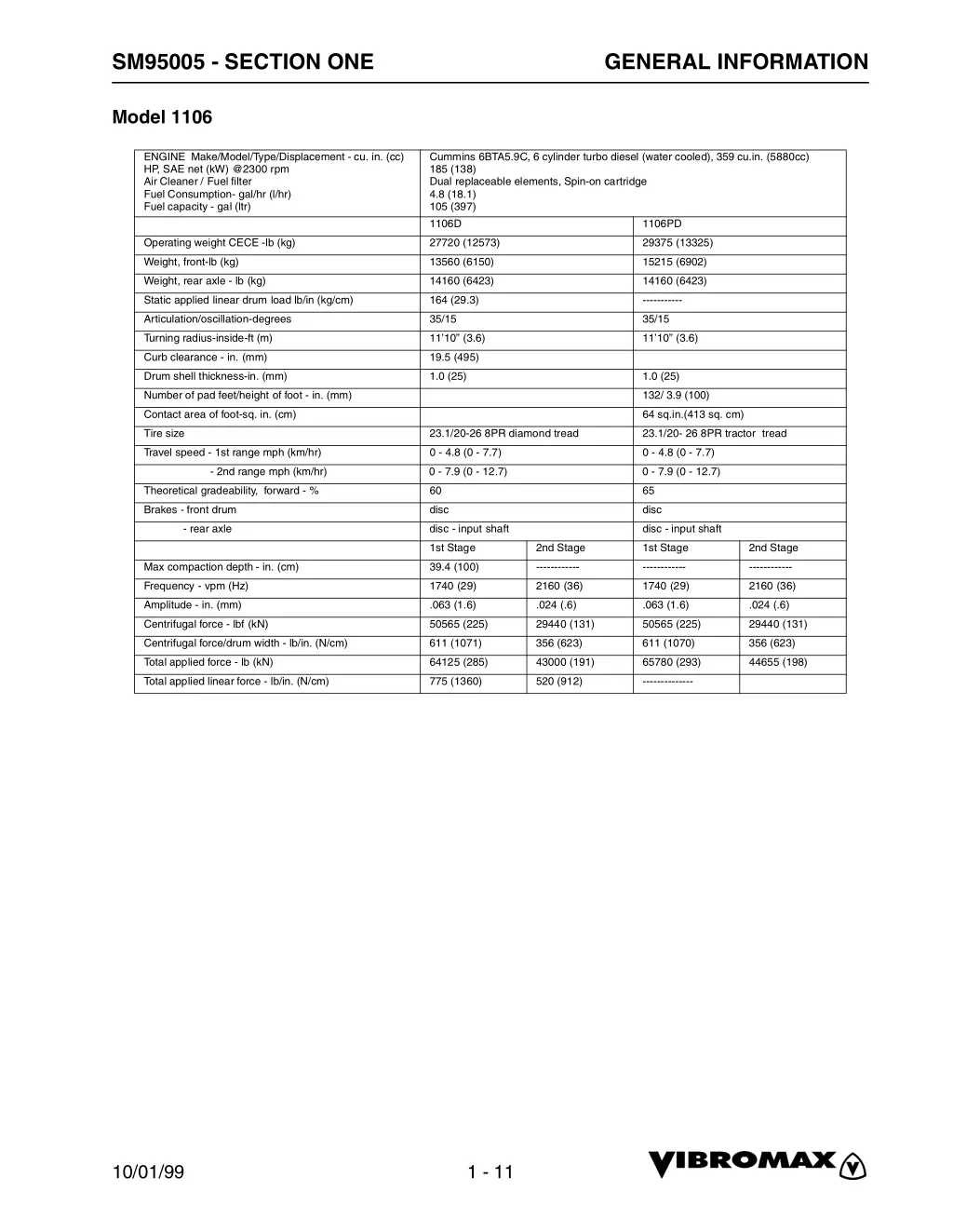 sm95005 section one 8